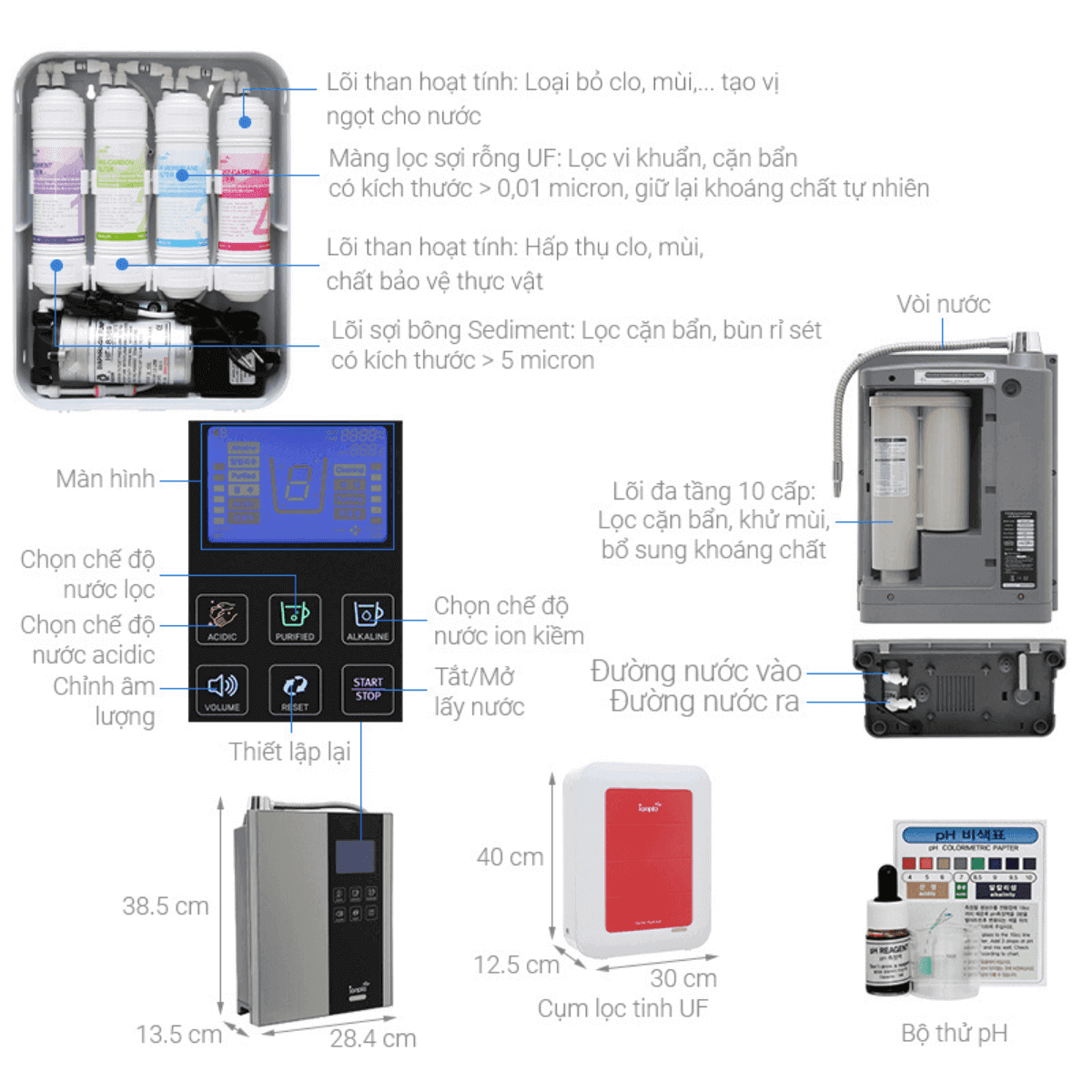 phu-kien-may-loc-nuoc-ion-kiem-ionpia-5100_nxry-vo