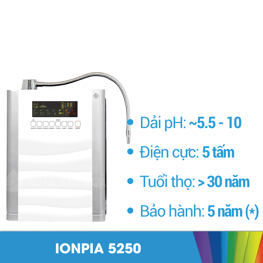 iONPIA 5250