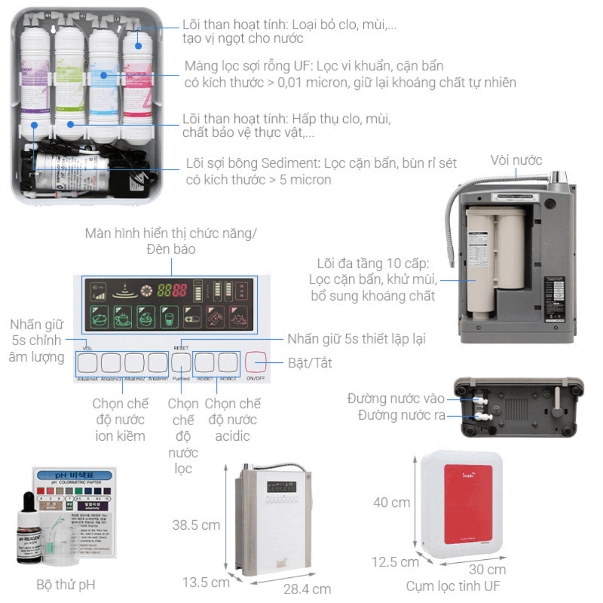 phu-kien-may-loc-nuoc-ion-kiem-ionpia-5250