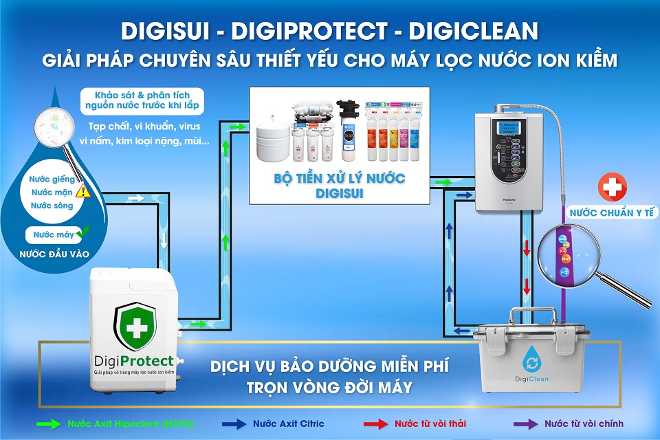 Bộ tiền xử lý Digisui Speacial xử lý nước đầu vào không thể thiếu khi lắp đặt máy lọc nước ion kiềm