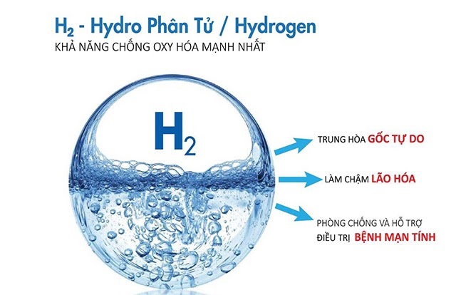 Nước ion kiềm trong máy điện giải rất giàu Hydro giúp ngăn ngừa và hỗ trợ điều trị các bệnh mạn tính hiệu quả