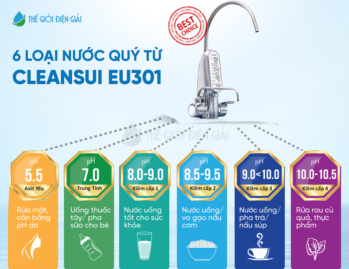 6 loại nước quý từ máy lọc nước iON kiềm Cleansui EU301
