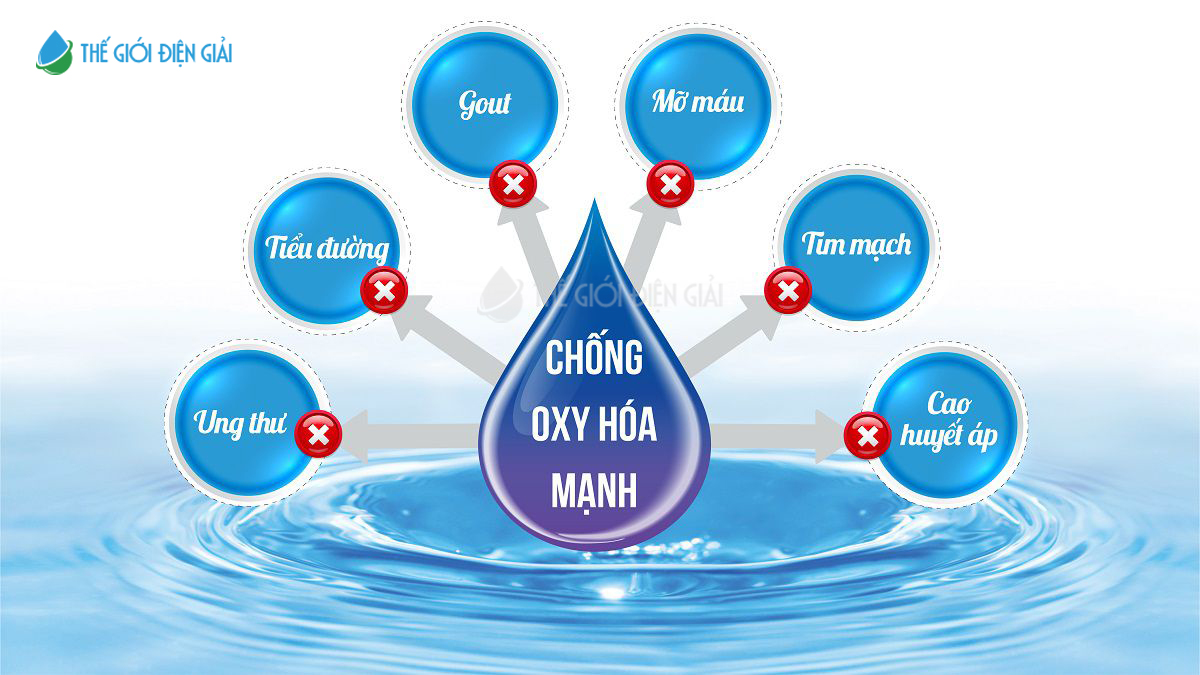 Nước iON kiềm có khả năng chống oxy hóa mạnh