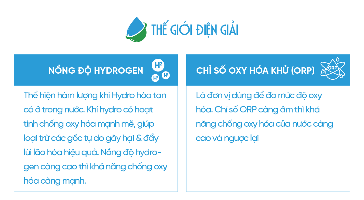 Nồng độ hydrogen & chỉ số oxy hóa - khử trong nước iON kiềm