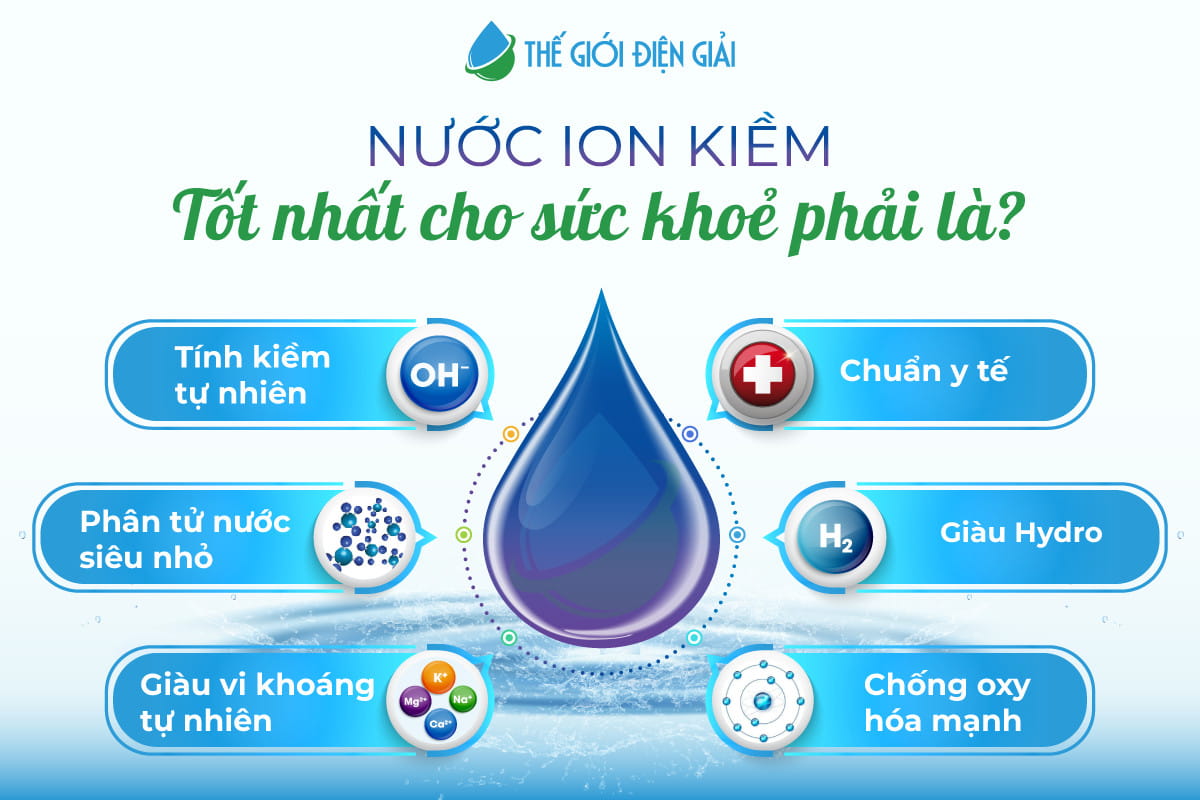4 đặc tính đặc biệt của nước ion kiềm 
