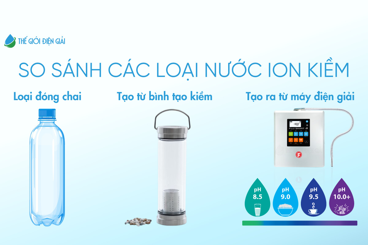 Nước Điện Giải Ion Kiềm Khám Phá Lợi Ích và Ứng Dụng Trong Cuộc Sống Hiện Đại