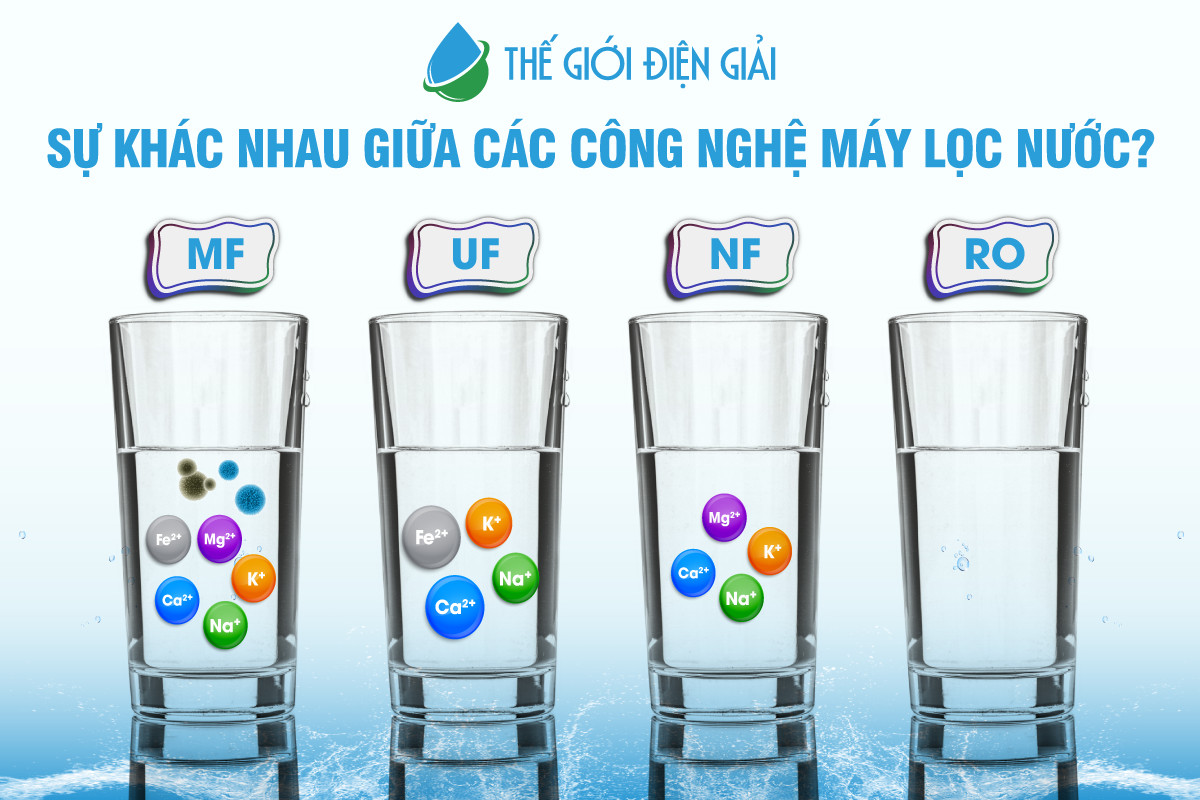 Sự khác nhau giữa các công nghệ máy lọc nước hiện nay