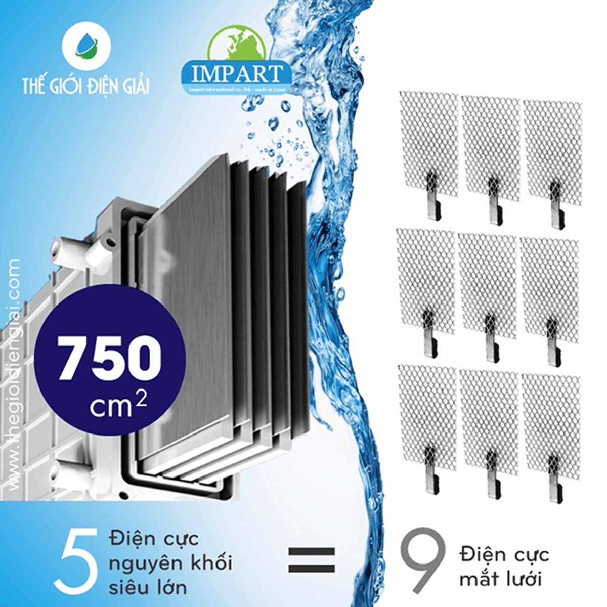 Máy lọc nước iON kiềm Impart có tổng diện tích tiếp xúc tấm điện cực đến 750 cm2