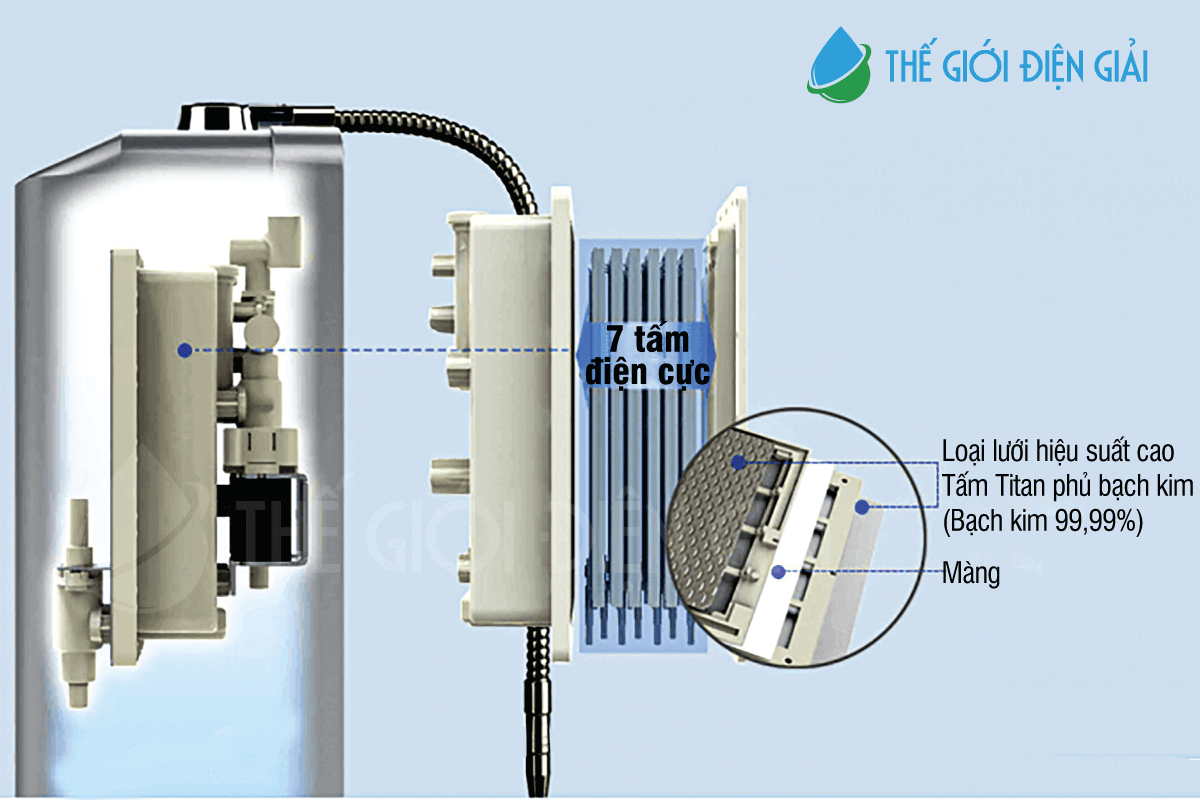 Máy lọc nước iON kiềm iONIA được trang bị 7-9 tấm điện cực mắt lưới