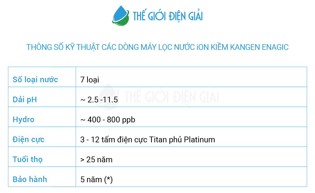 Thông số máy lọc nước iON kiềm Kangen Enagic