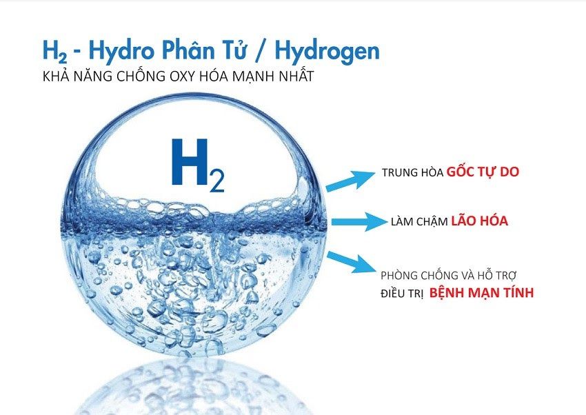 Nước uống chứa hydro chống oxy hóa, trung hòa gốc tự do, phòng chống và hỗ trợ điều trị bệnh mạn tính