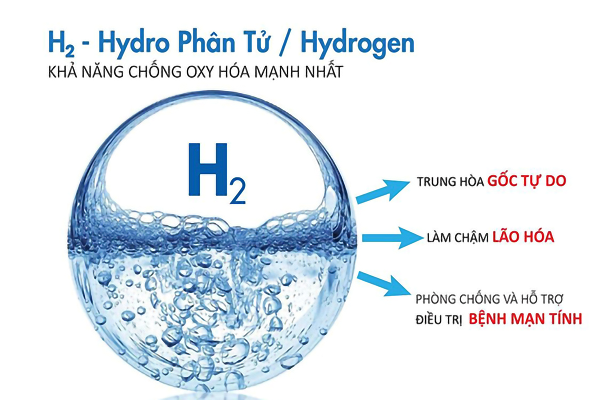 Nước ion kiềm có thể bảo vệ cơ thể khỏi tác hại của quá trình oxy hóa