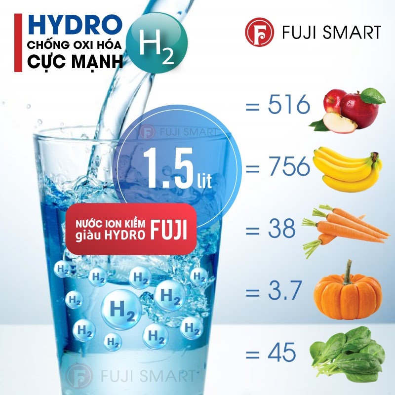 Công dụng của Hydrogen trong máy lọc nước Fuji Smart K8 Slim