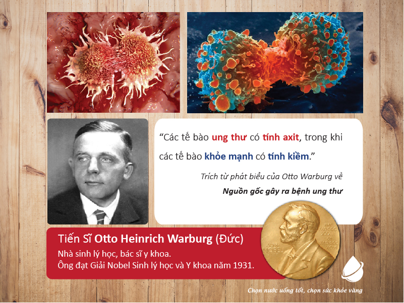 Phát biểu của Tiền Sĩ Otto Heinrich Warburg về Nguồn gốc bệnh ung thư. Ông đạt giải Nobel Sinh lý học và Y khoa năm 1931