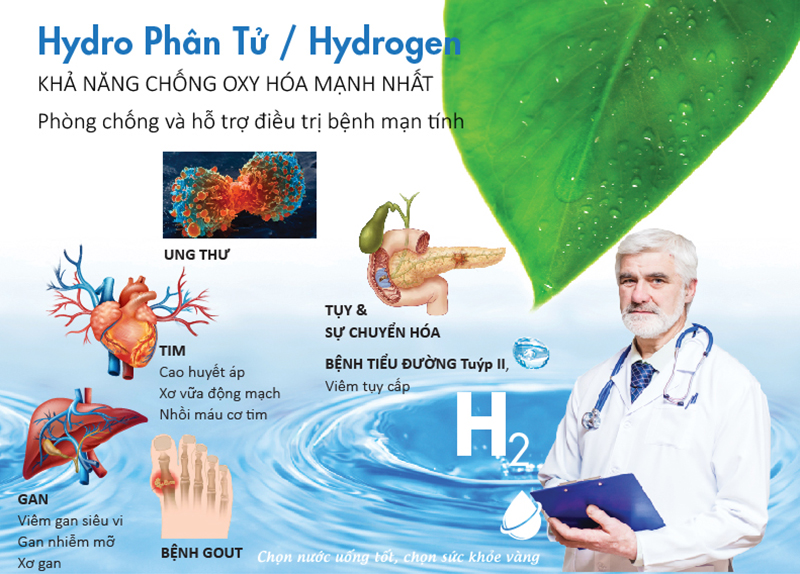 Nước Kangen dồi dào hydrogen - chất chống oxi hóa mạnh nhất, giúp phòng chống và hỗ trợ điều trị bệnh từ gốc