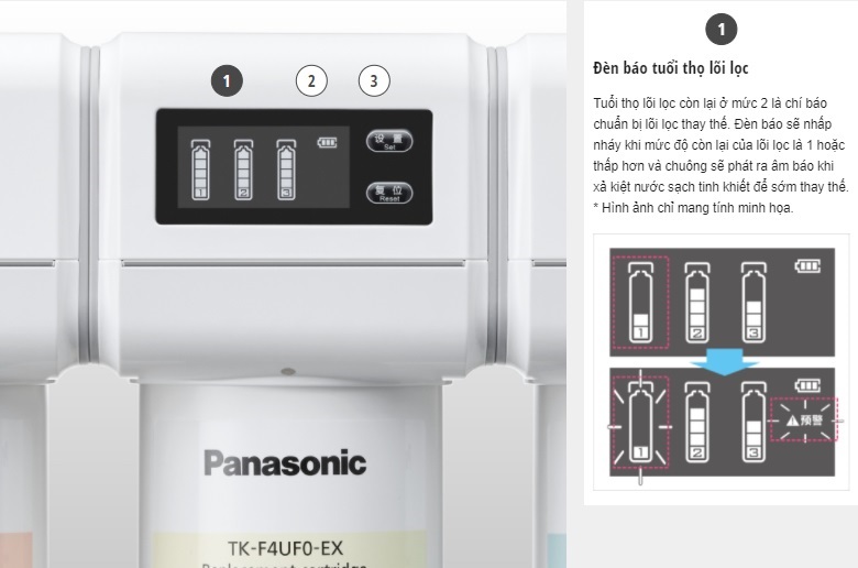 Đèn báo tuổi thọ lõi lọc máy lọc nước Panasonic TK-CB430