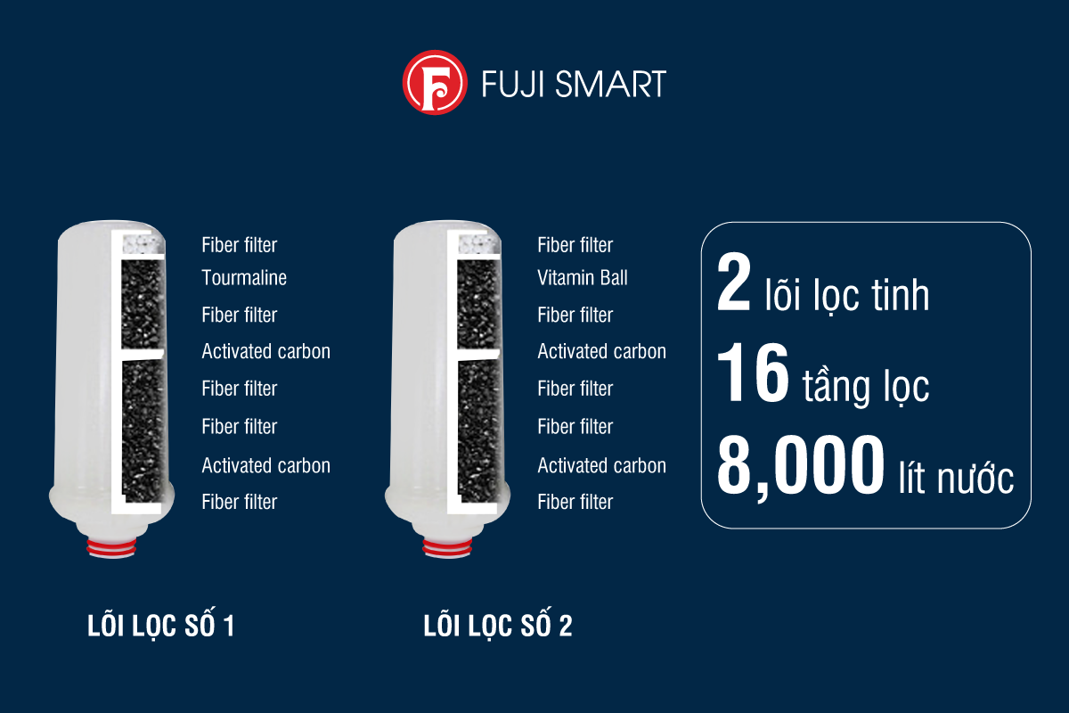 Giá lõi lọc máy lọc nước ion kiềm Fuji Smart P8 bao nhiêu, nên mua lõi lọc tinh máy lọc nước iON kiềm Fuji Smart P8 ở đâu?