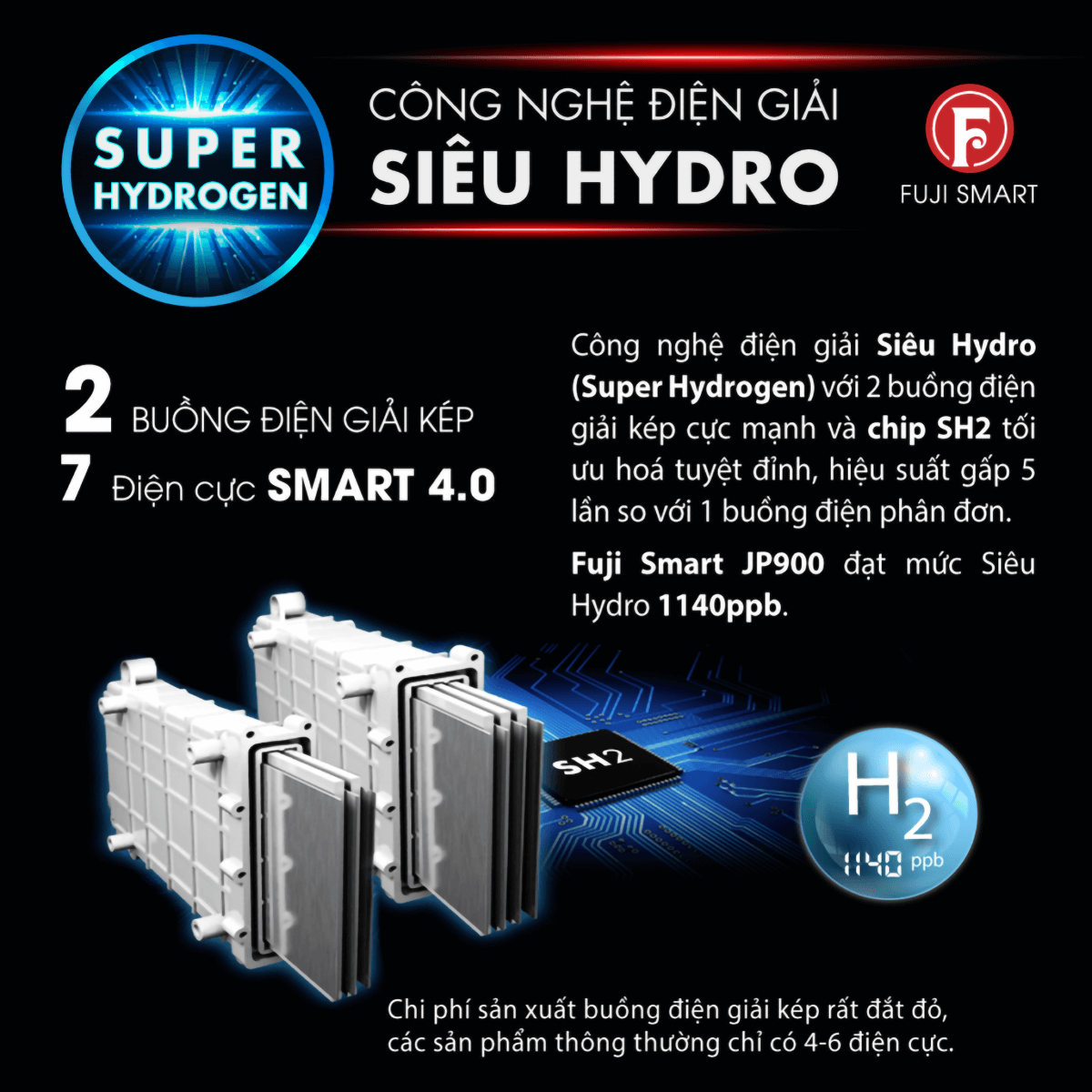 Buồng điện phân kép của máy lọc nước ion kiềm Fuji Smart JP900 mang đến hiệu suất x5 lần