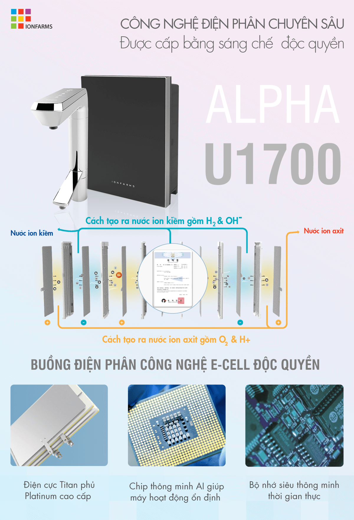 Công nghệ điện phân máy lọc nước ion kiềm IonFarms Alpha-U1700