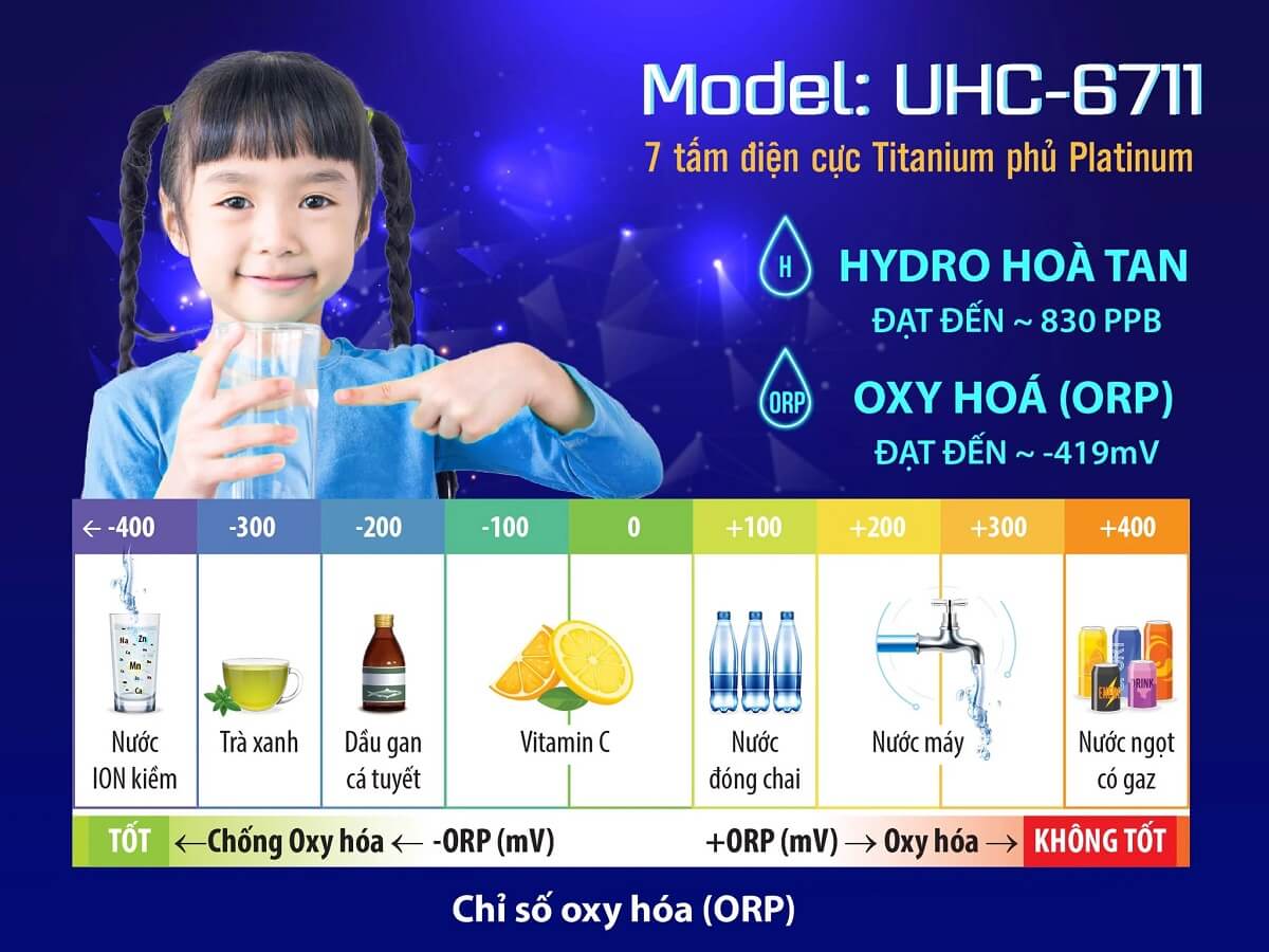 Máy lọc nước iON kiềm Robot UHC-6711 có tạo nước ion kiềm phòng ngừa bệnh được không?