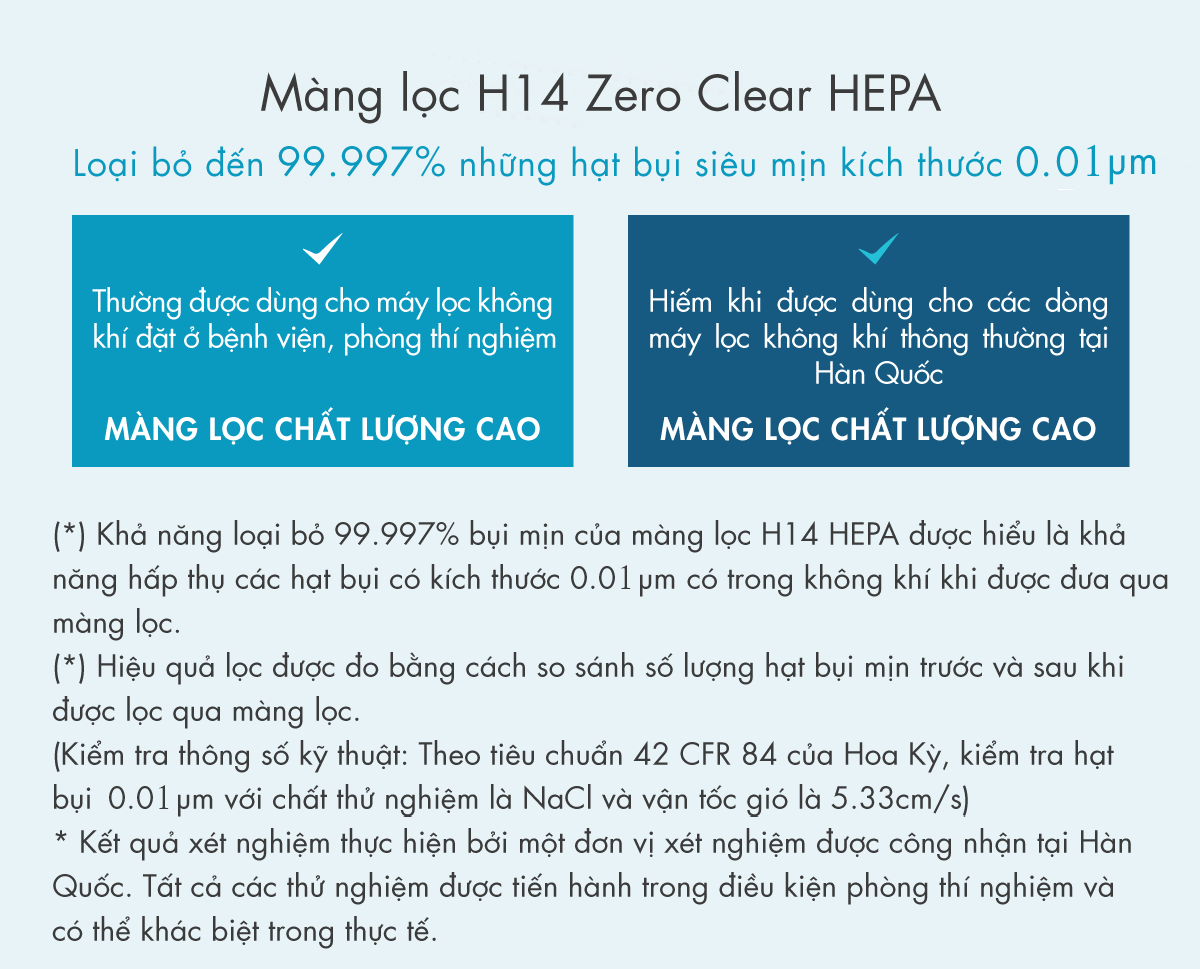 Mang lọc H14 HEPA chỉ được sử dụng trong máy lọc không khí ở bệnh viện 