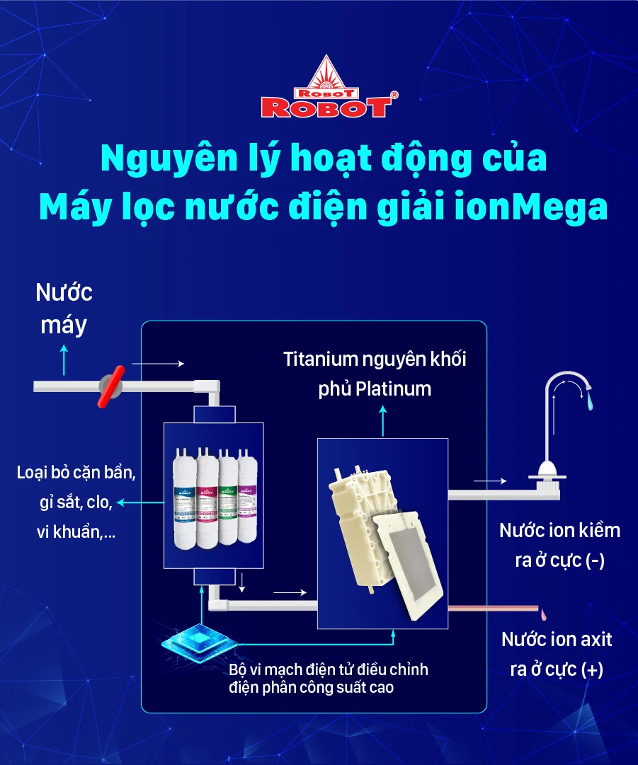 Chỉ số Hydrogen, ORP của nước tùy thuộc số tấm điện cực, đặc tính nguồn nước & “điều kiện đo trong phòng thí nghiệm chuyên nghiệp, đạt chuẩn”.
