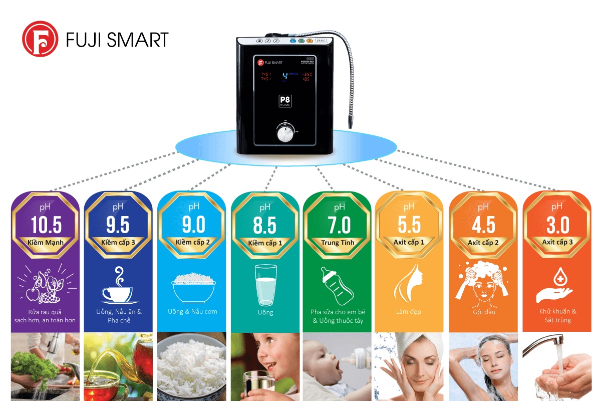 Các loại nước chức năng từ máy điện giải Fuji Smart P8 Home