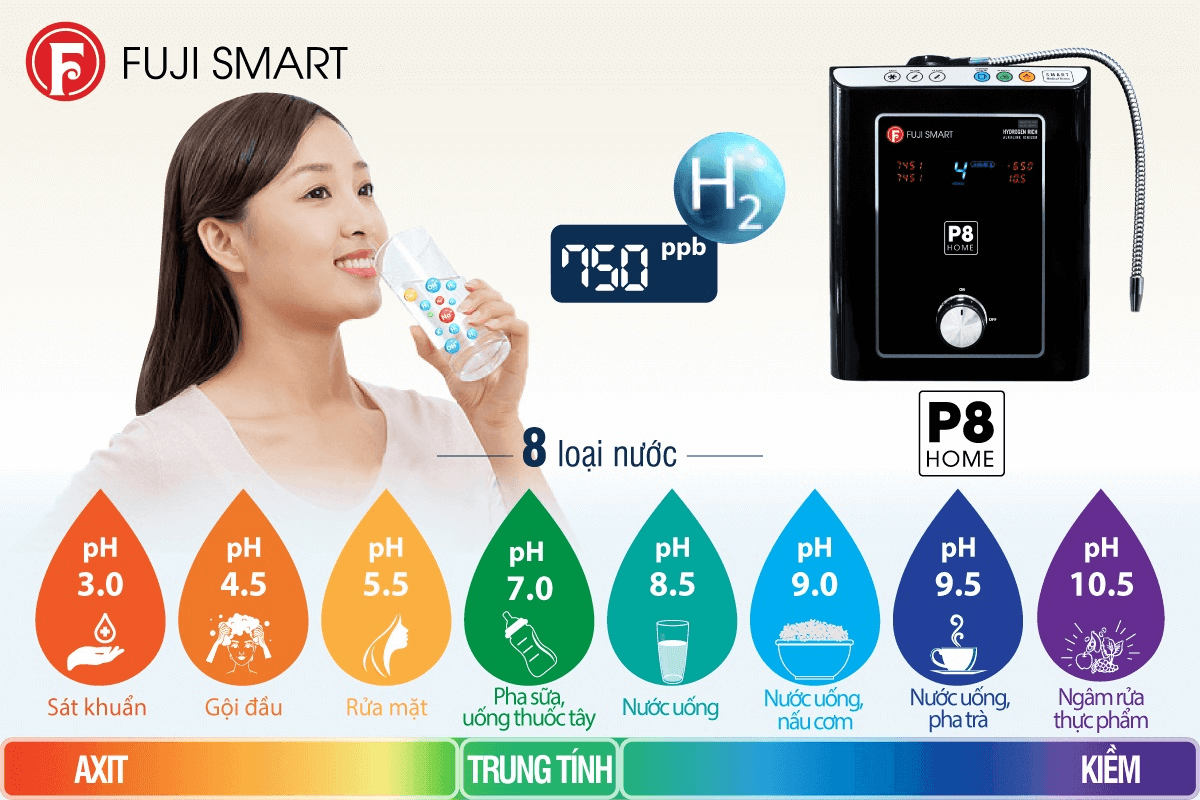 Các loại nước chức năng của máy lọc nước iON kiềm điện giải Fuji Smart P8 Home