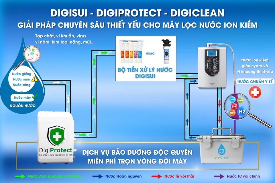Bộ tiền xử lý Digisui Speacial xử lý nước đầu vào không thể thiếu khi lắp đặt máy lọc nước ion kiềm