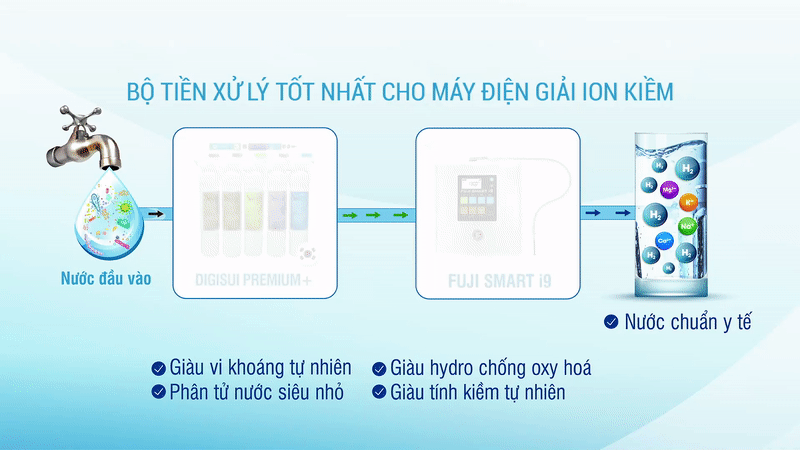Sử dụng kết hợp các bộ tiền xử lý chất lượng giúp lõi lọc tinh máy điện giải ion kiềm Tyent Uce 9000T tạo nước đạt chuẩn an toàn cho sức khỏe
