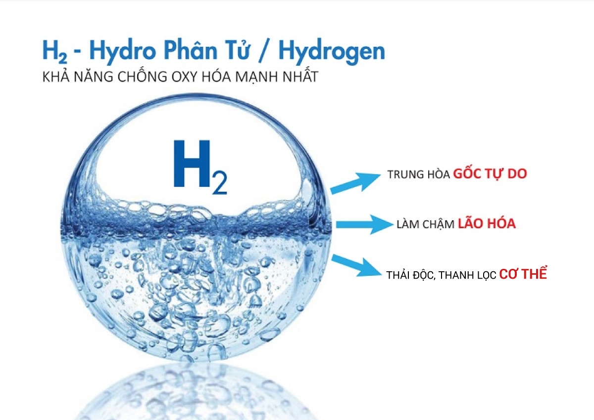 Nước uống chứa hydro chống oxy hóa, trung hòa gốc tự do, phòng chống và hỗ trợ điều trị bệnh mạn tính