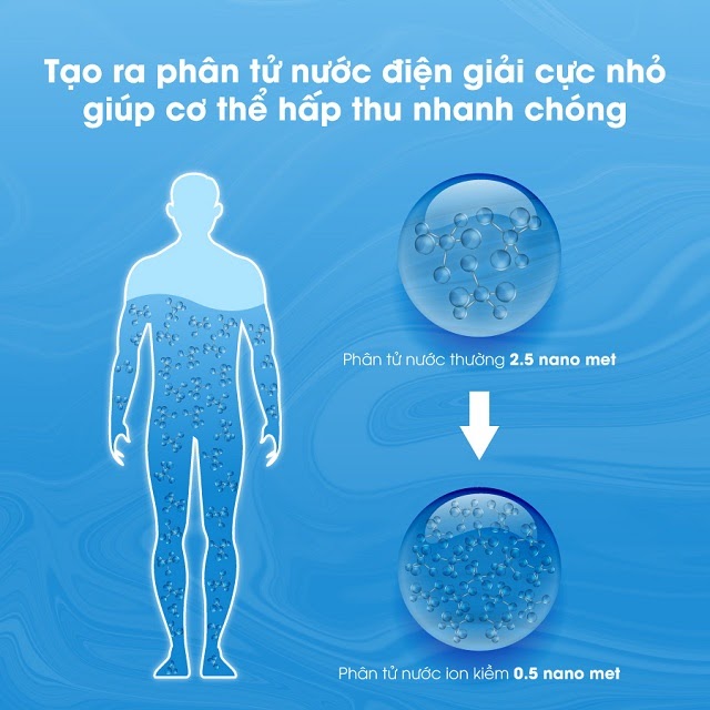Nước ion kiềm có kích thước phân tử nước siêu nhỏ giúp thải độc cơ thể