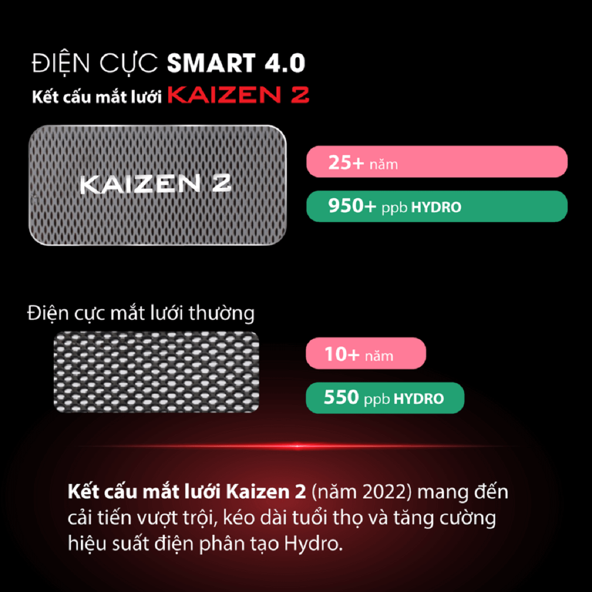Điện cực mắt lưới Kaizen 2 của máy điện giải Fuji Smart U60 có tốt không?