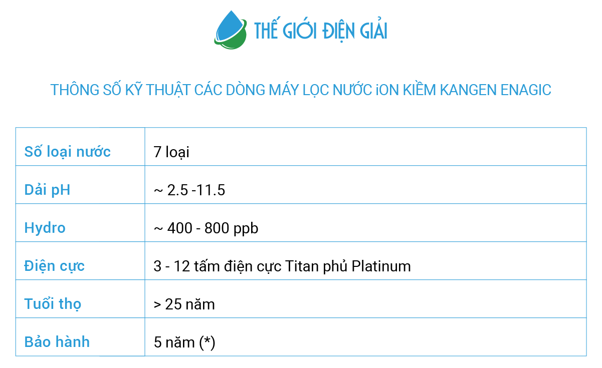 Thông số kỹ thuật máy lọc nước ion kiềm Kangen Enagic 