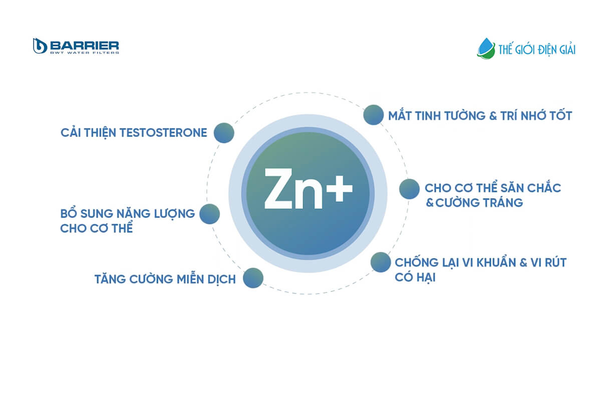 Máy lọc nước BWT Barrier iMaster M có tốt cho sức khỏe không?