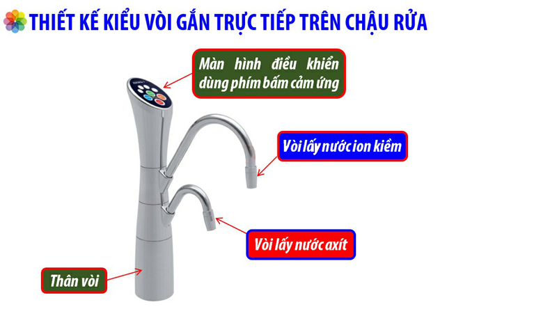 Máy điện giải tạo nước kiềm U-Blue thế giới điện giải kiểu dáng vòi