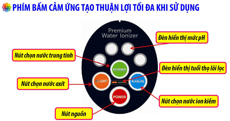 Máy điện giải tạo nước kiềm U-Blue thế giới điện giải điều khiển cảm ứng