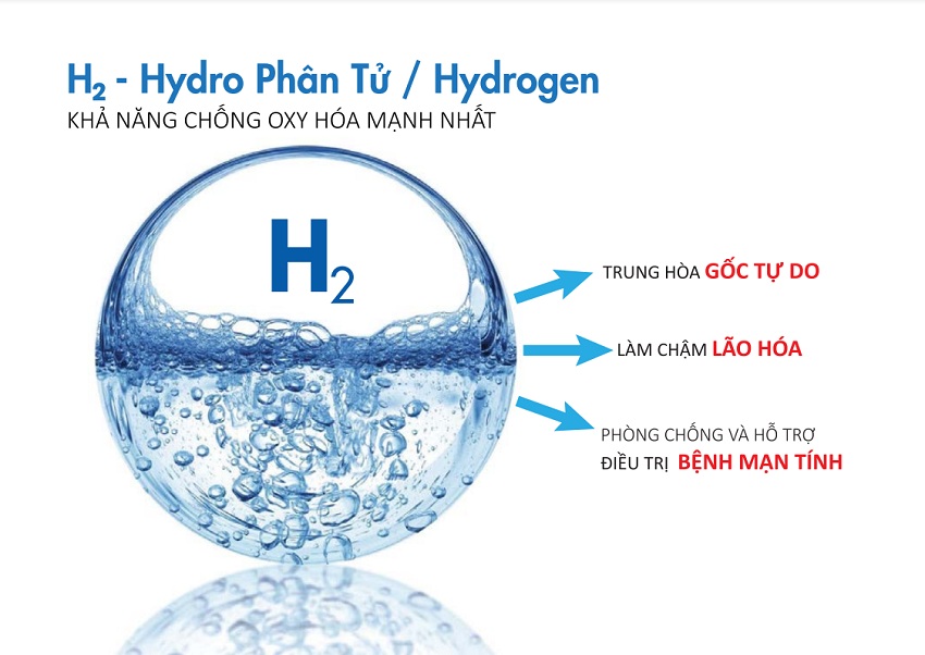 Nước ion kiềm giàu hydro tốt cho sức khỏe
