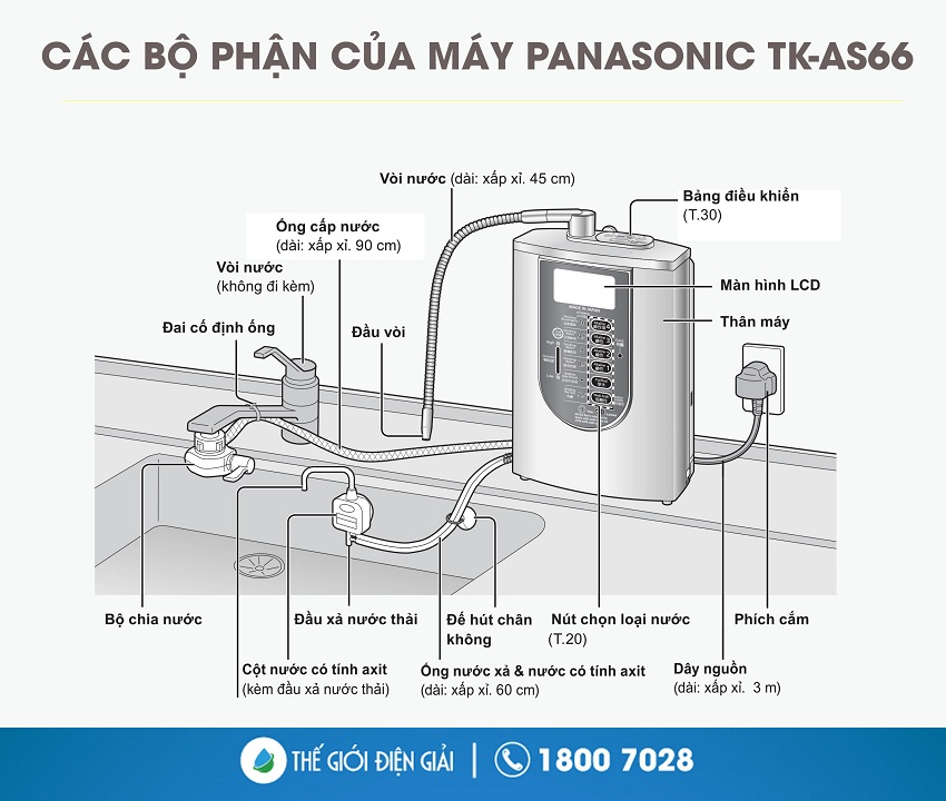 Cấu tạo của máy lọc nước Panasonic