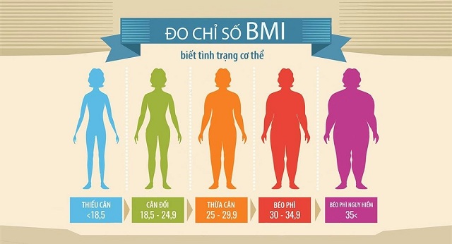 Chỉ số BMI nữ