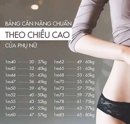 Chỉ số BMI nữ chuẩn Việt Nam