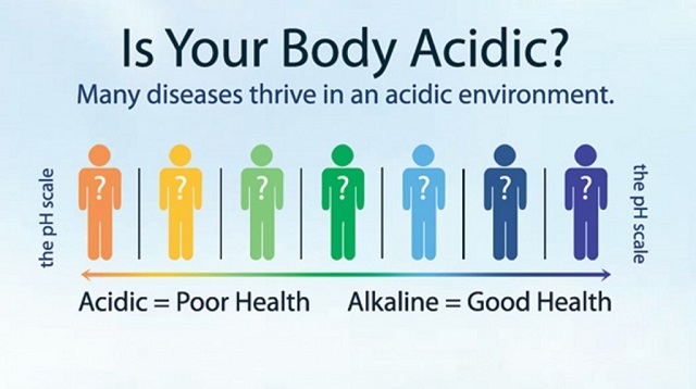 Cơ thể bạn có tính axit - đồng nghĩa với tình trạng sức khỏe xấu