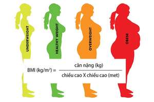 Hướng dẫn chi tiết cách tính cân nặng lý tưởng  theo chỉ số BMI