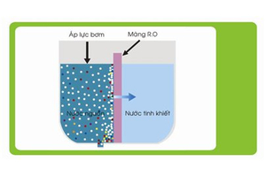 Tìm hiểu cấu tạo máy lọc nước RO để biết cách bảo dưỡng máy