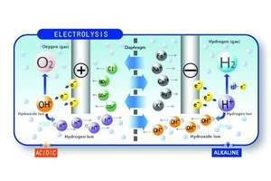Tìm hiểu vai trò của tấm lá điện phân trong máy lọc nước ion kiềm